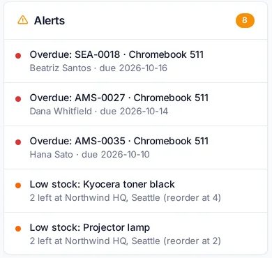 Deskivo alerts for overdue loans and low stock