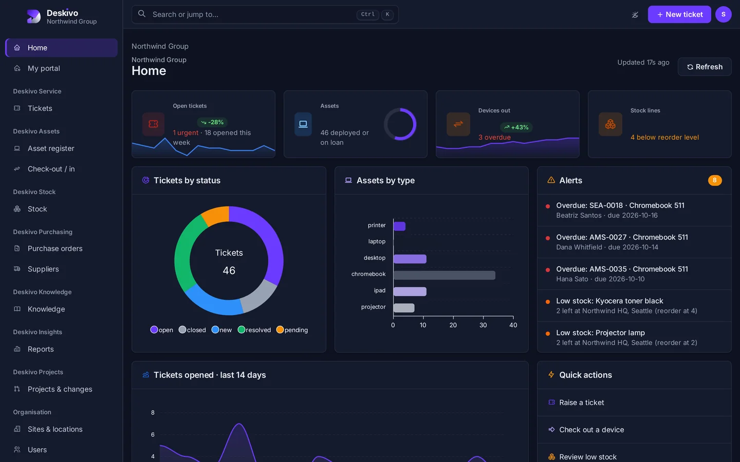 Deskivo dashboard in dark mode