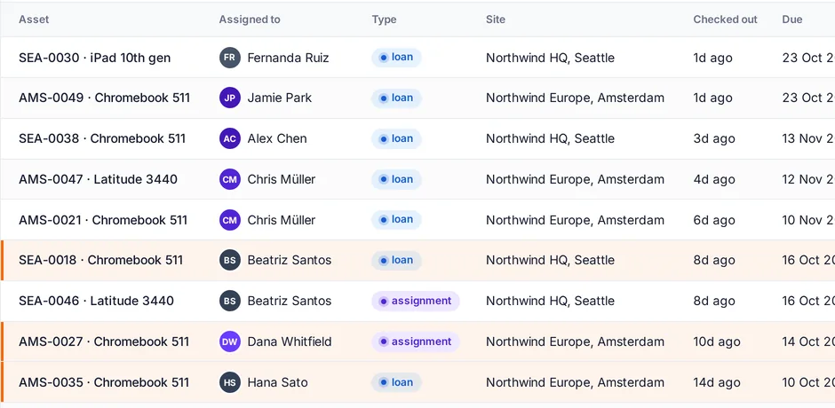 Deskivo check-out list with assignees, loan types, sites and overdue loans highlighted